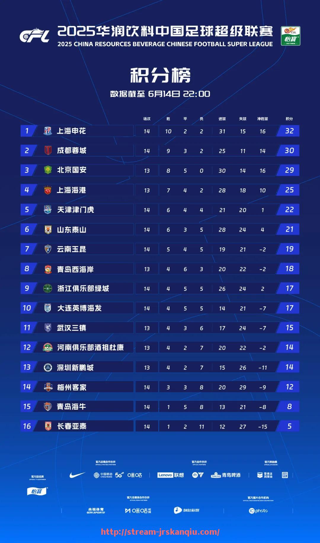 JRS低调看球-篮球比赛中，教练如何根据比赛状况及时调整战术？（篮球教练怎么布置战术）